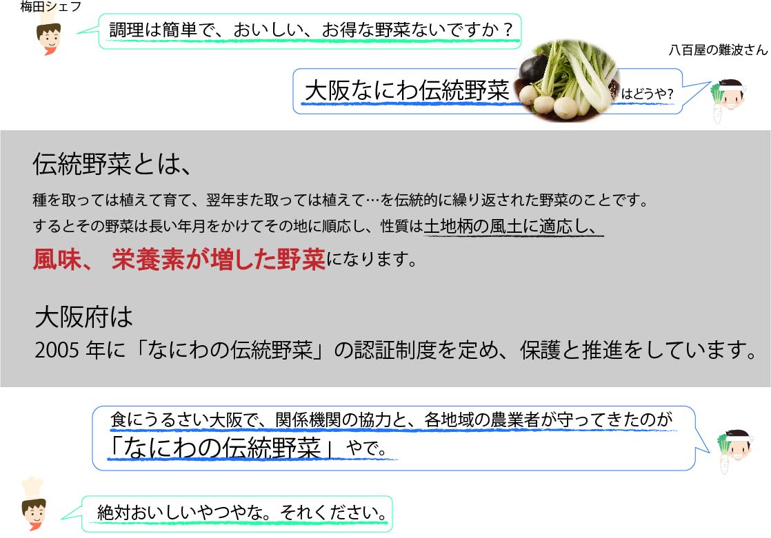 伝統野菜について