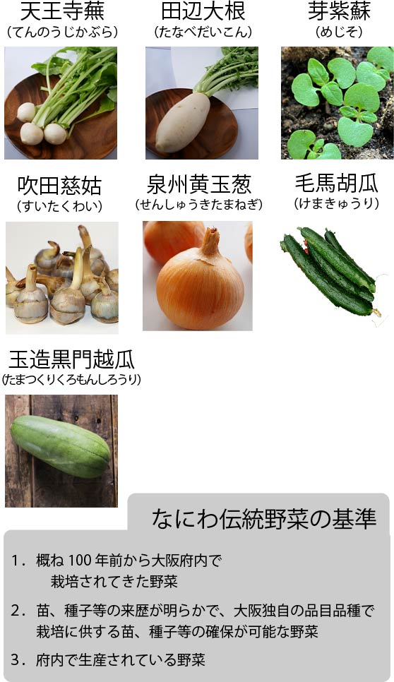 野菜一覧の右側